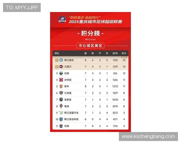 重庆篮球队在钻石联赛积分榜上以70分稳居第一名展现强劲实力